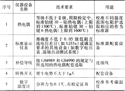 缺插圖！