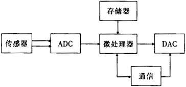 缺插圖！